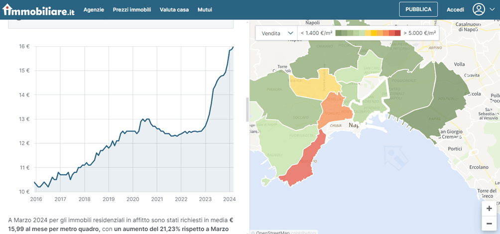 Rilevazioni dal sito Immobiliare.it